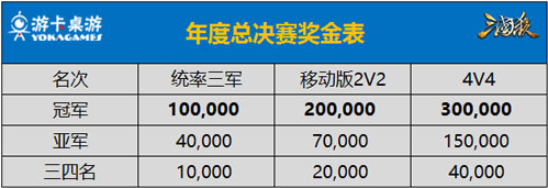 快速致富路 打三国杀赢百万奖金 (6)