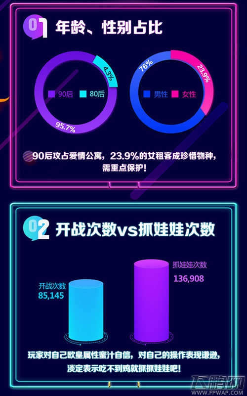 胡一菲不是最强的《爱情公寓》手游趣味数据揭秘 (2)