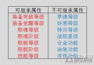 休闲玩家的福音《舰姬》能量转换系统详解 (3)