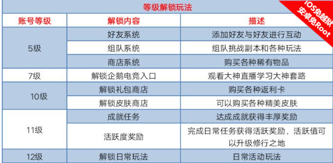 腾讯圣斗士星矢手游8月不删档上线  叉叉辅助萌新入坑攻略 (2)