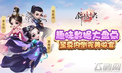《锦绣未央》手游至尊内测趣味数据大盘点 (1)