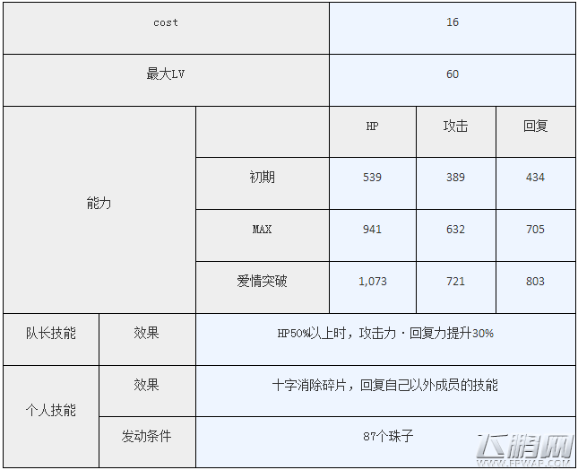 梦100阿玛诺怎么觉醒 剑与盾的意志复刻阿玛诺觉醒攻略 (2)
