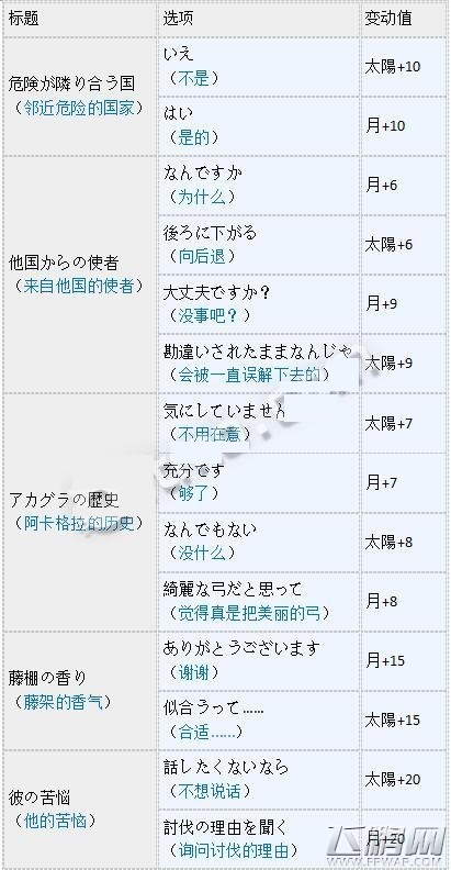 梦100阿玛诺怎么觉醒 剑与盾的意志复刻阿玛诺觉醒攻略 (4)
