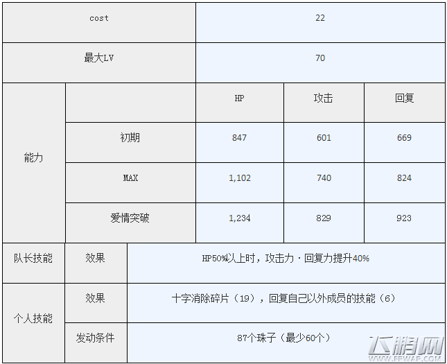 梦100阿玛诺怎么觉醒 剑与盾的意志复刻阿玛诺觉醒攻略 (5)