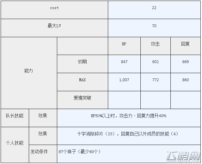 梦100阿玛诺怎么觉醒 剑与盾的意志复刻阿玛诺觉醒攻略 (7)