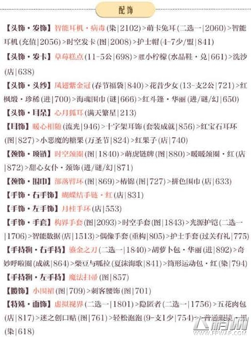 奇迹暖暖联盟委托7-6怎么过 联盟委托7-6高分搭配推荐 (2)