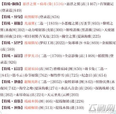 奇迹暖暖联盟委托7-6怎么过 联盟委托7-6高分搭配推荐 (3)