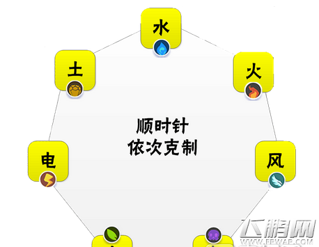 萌宠大爆炸宠物克制顺序是怎么样的 萌宠属性克制顺序图总结 (2)