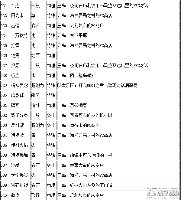 口袋妖怪日月沙漠技能机在哪里 全技能机位置级获取汇总 (3)