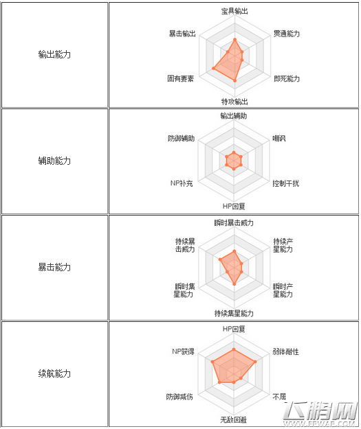fate grand order齐格飞好不好 飞哥齐格飞全面解析 (2)
