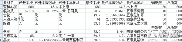 fate grand order本能寺材料兑换详解 (2)