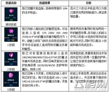 无尽争霸妲己技能怎么加点 妲己技能连招推荐 (1)