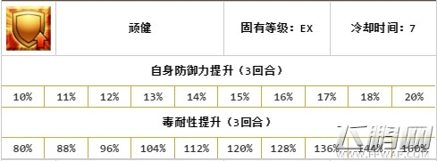 fate grand order阿拉什阵容搭配攻略解析 (2)