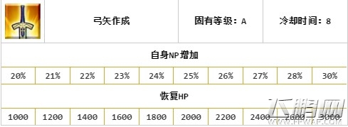 fate grand order阿拉什阵容搭配攻略解析 (4)