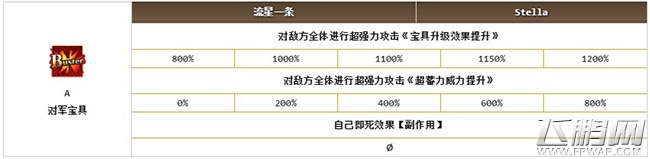 fate grand order阿拉什阵容搭配攻略解析 (6)