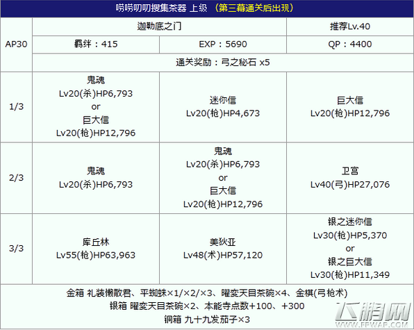 fate grand order自由副本奖励有哪些 本能寺自由副本敌方配置奖励详解 (3)