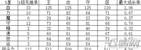 幻影纹章娜格尔琳值得培养吗 娜格尔琳属性及培养攻略 (1)