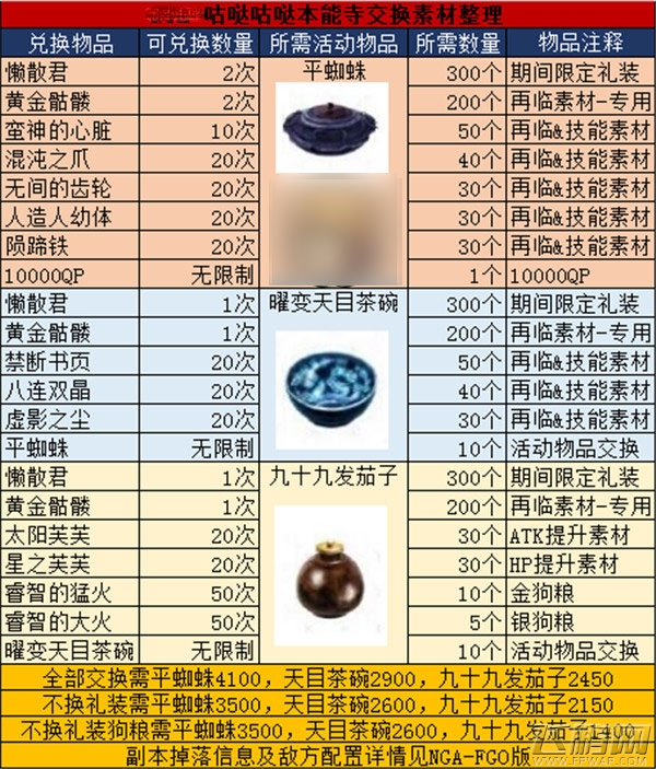 fate grand order平蜘蛛副本刷取技巧分享 (1)