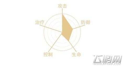 最终幻想觉醒奈因怎么样 奈因全方位解析 (5)