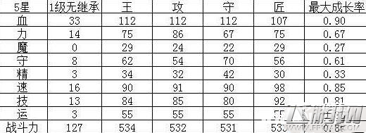幻影纹章提尔锋值得培养吗 提尔锋属性及培养攻略 (1)