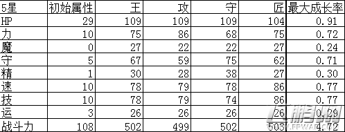 幻影纹章沙鲁尔值得培养吗 朗基努斯技能及姬类型搭配攻略 (1)