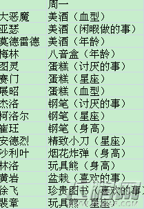 王与异界骑士每日送礼有什么奖励 每日送礼解锁骑士档案攻略 (1)