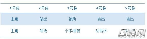 梦幻诛仙云涌阵全方位解析 (4)