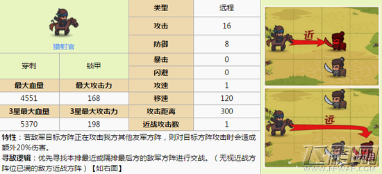 小小军团合战三国猎射官怎么样 猎射官全方位解析 (1)