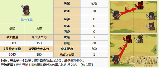 小小军团合战三国连弩士怎么样 连弩士使用心得 (1)