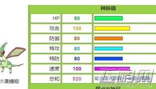 口袋妖怪复刻当前版最强阵容搭配分析 新手平民最实用宠物推荐 (1)