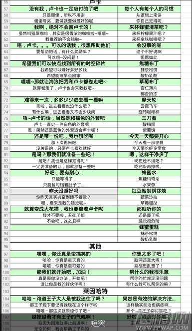 夏目的美丽日记各种突发事件卢卡长突 艾文长突 短突发攻略大全 (1)