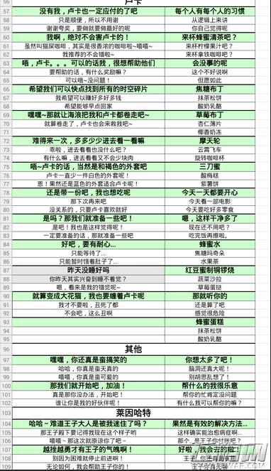 夏目的美丽日记各种突发事件卢卡长突 艾文长突 短突发攻略大全 (3)