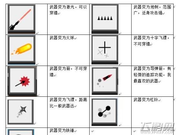 弓箭手大作战道具图标有什么作用 道具图标详解 (1)