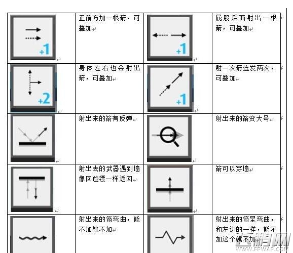 弓箭手大作战道具图标有什么作用 道具图标详解 (2)