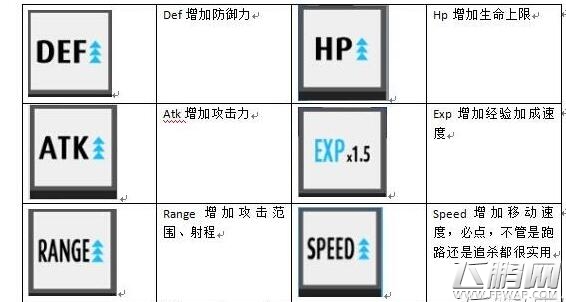 弓箭手大作战道具图标有什么作用 道具图标详解 (3)