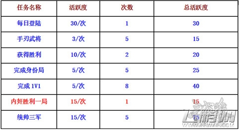 三国杀银两怎么得 当前银两获取8大渠道和刷法心得 (6)