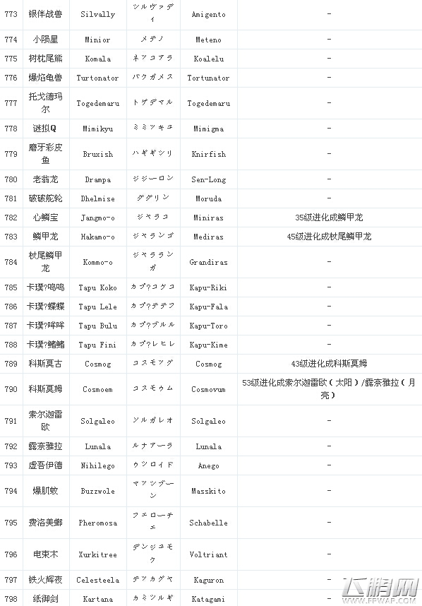 口袋妖怪日月精灵怎么进化 精灵进化表一览 (3)