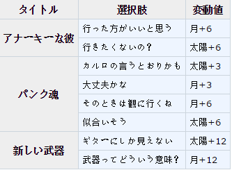 梦100sp卡鲁罗王子日月觉醒数据介绍 (4)