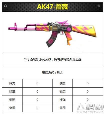 CF手游AK47-蔷薇怎么样 AK47蔷薇属性详解 (1)