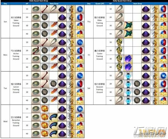 fate grand order灵基再临材料掉落地点详解 (5)