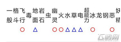 口袋妖怪日月草主狙射树枭对战配招推荐 (2)
