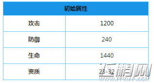 弹弹岛2宠物青眼宝宝厉害吗 青眼宝宝属性分析 (2)