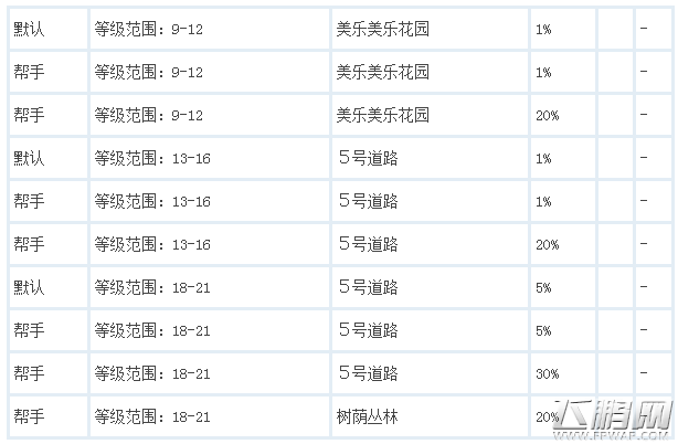 口袋妖怪日月巴大蝶在哪里 巴大蝶分布详解 (1)