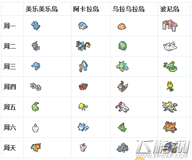 口袋妖怪日月岛屿扫描精灵一览 (1)