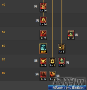 DNF90级契约狂战士怎么加点 90级契约狂战士刷图加点方案选择 (2)