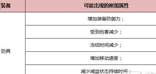 HIT我守护的一切防具附加属性详解 (1)