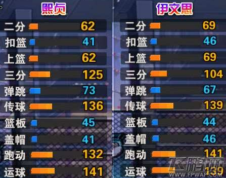 街篮手游熙贞VS伊文思实力谁更厉害 伊文思和熙贞对比分析 (2)