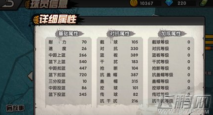 街头篮球手游皇叔属性怎么样 篮下霸主皇叔技能属性详解 (3)