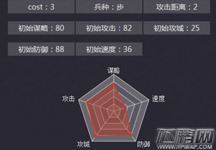 率土之滨袁绍怎么加点 战法怎样选择 (1)