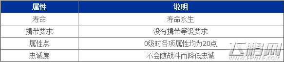 梦幻西游超级神鸡怎么样 超级神鸡技能详解 (1)